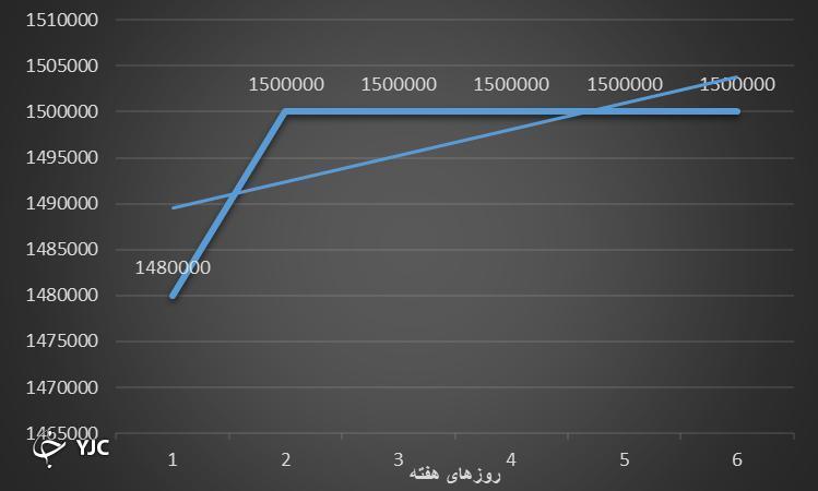 بازار مالی